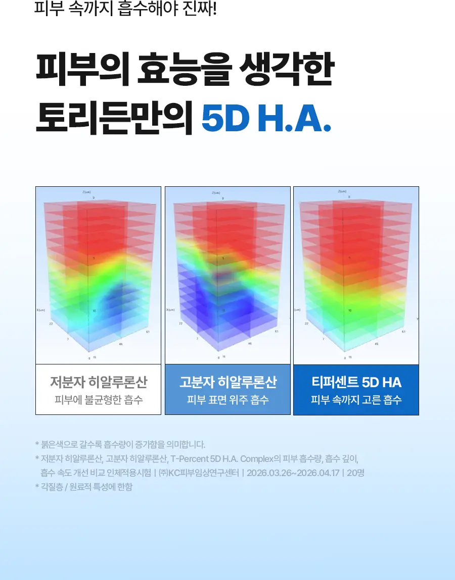 [NEW] 토리든 다이브인 저분자 히알루론산 스킨 부스터 200ml 상세페이지 14